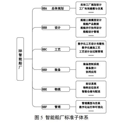 工信部發(fā)布“船舶智能制造”建設(shè)指引 集成電路設(shè)計(jì)迎來關(guān)鍵技術(shù)窗口期